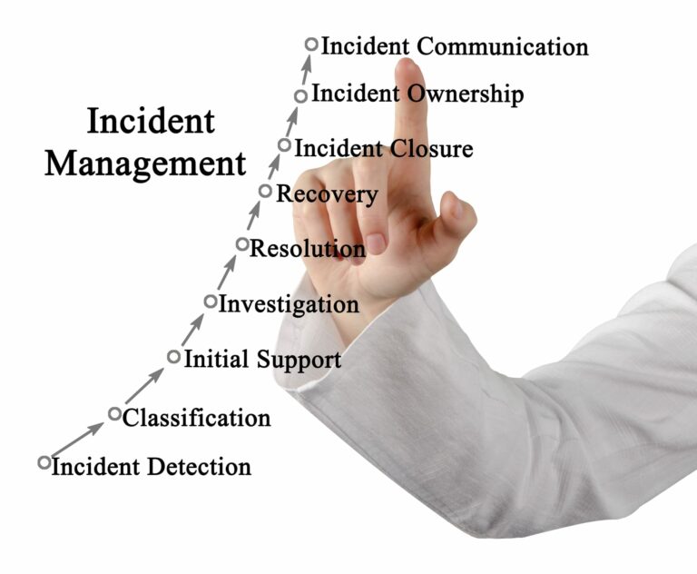 Privacy, legal and security team reviewing a breach triage timeline and 72-hour decision log.